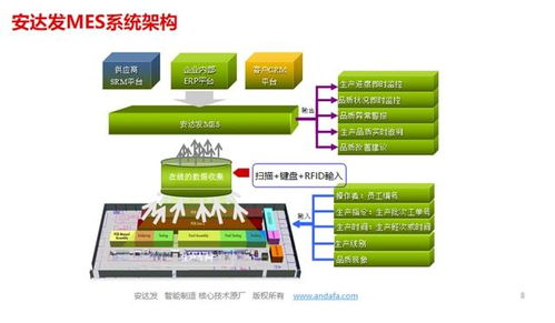紡織行業MES系統解決方案 驅動智能制造與計算機系統服務的深度融合
